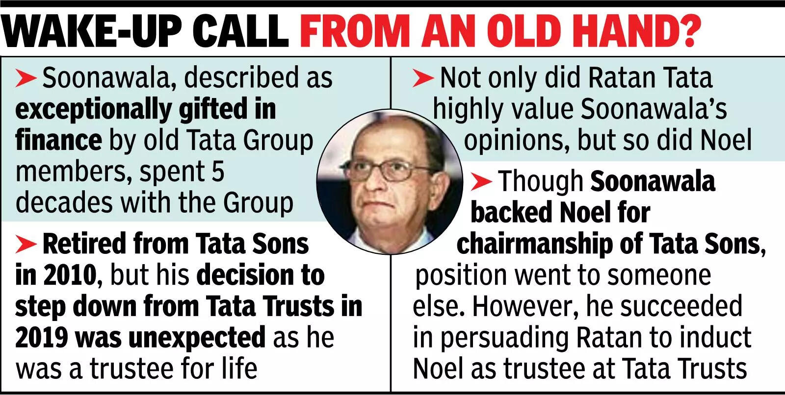 Wake-up call from an old hand? Painful to see what’s happening at Tatas: Group veteran Soonawala